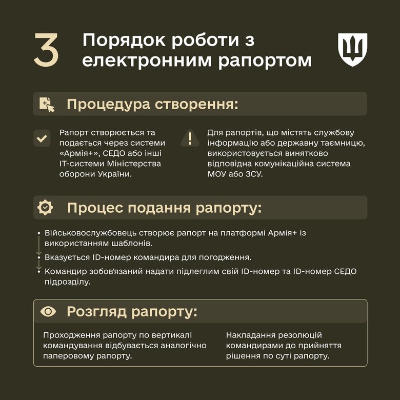 Міноборони новий порядок подання рапортів