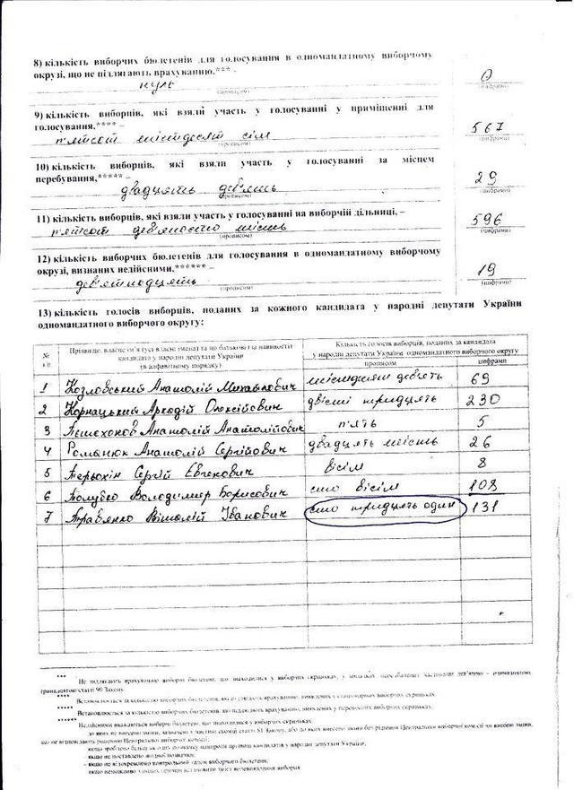 Цензор.НЕТ Изображение