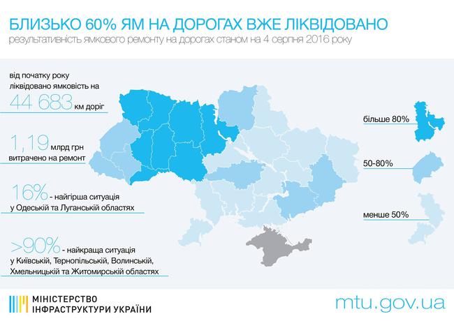 карта