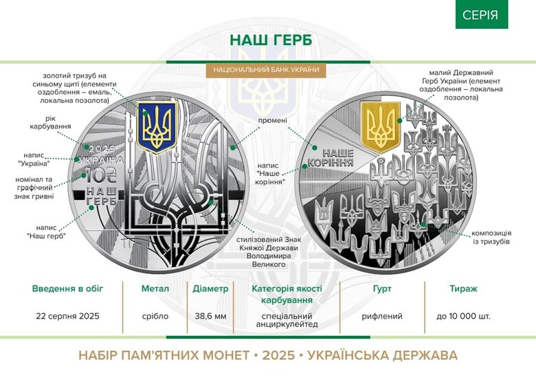 Національний банк увів в обіг набір срібних пам’ятних монет