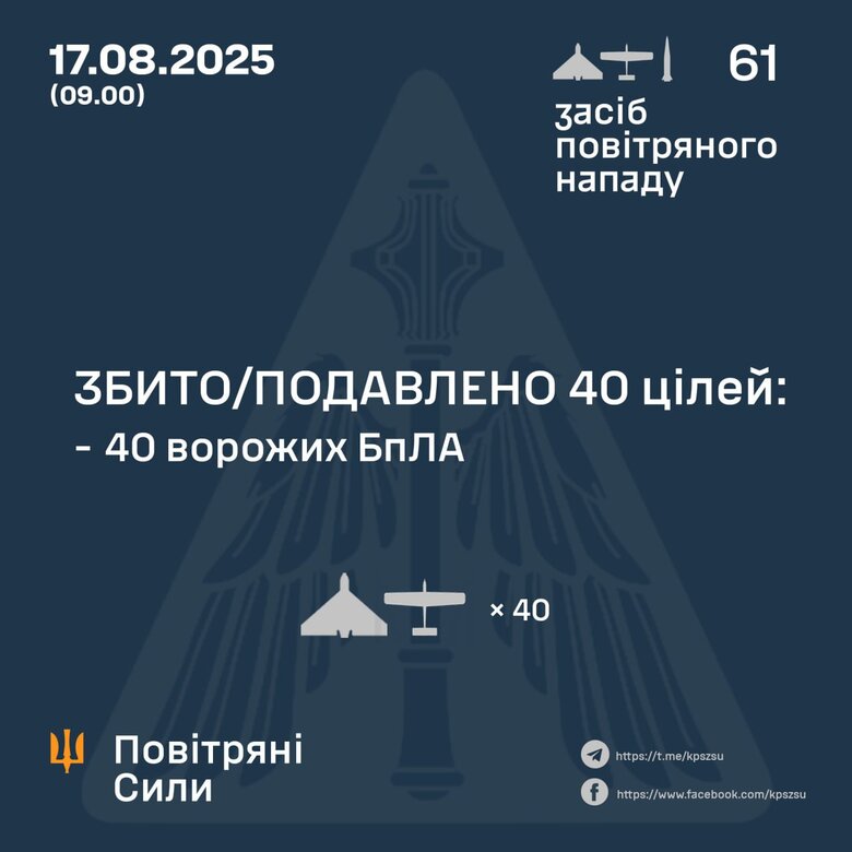 Сколько беспилотников сбила ПВО