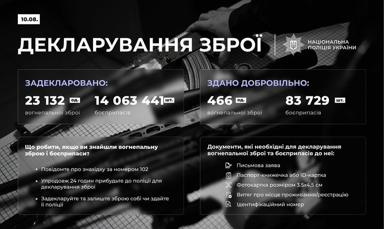 декларування зброї