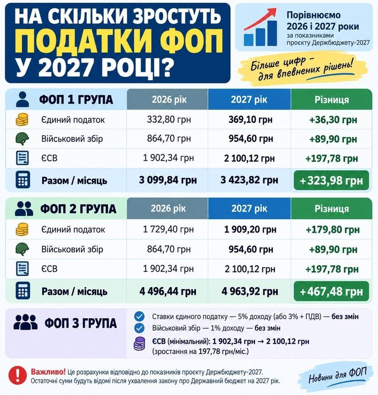 графік