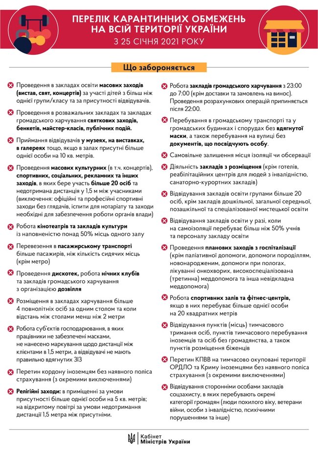 Рестораны и ТРЦ в Украине возобновляют работу после лондауна 01
