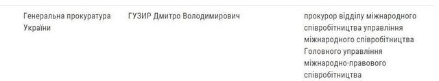гузырь