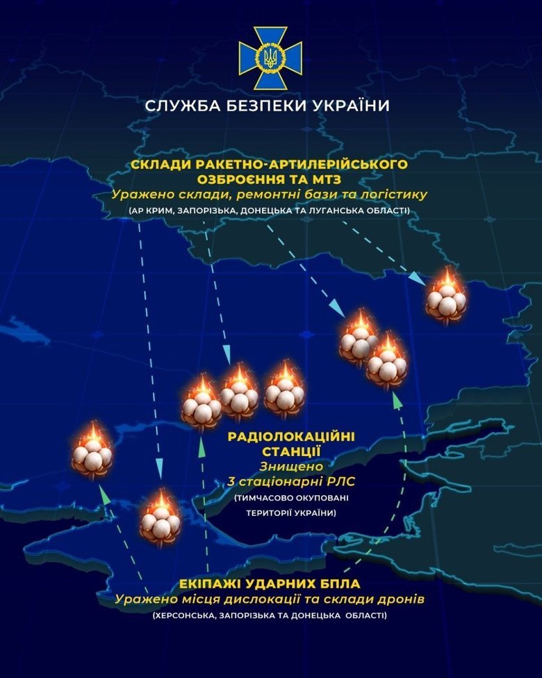 Нафтобаза, порт "Кавказ" і пороми: результати ударів СБУ по логістиці РФ