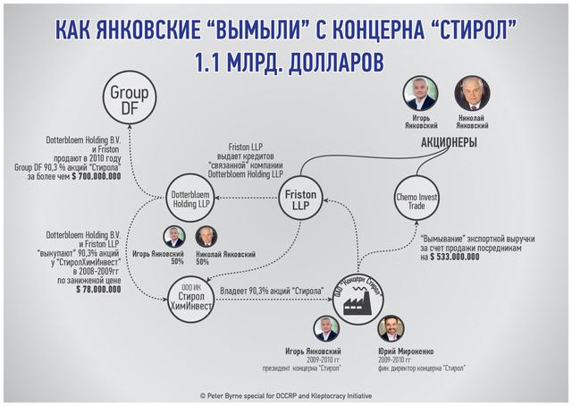стирол