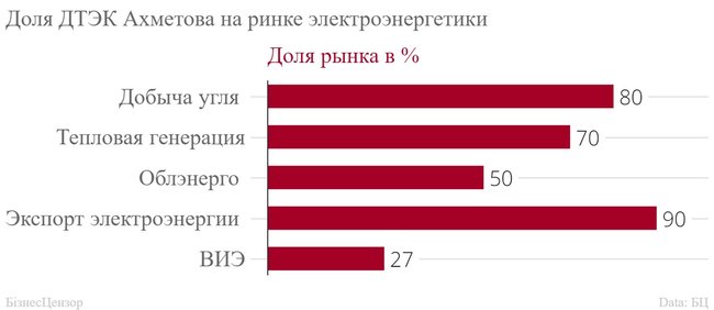 Как Ахметов будет пытаться сохранить контроль над властью Украины 06