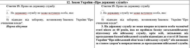 Законопроєкт про мобілізацію