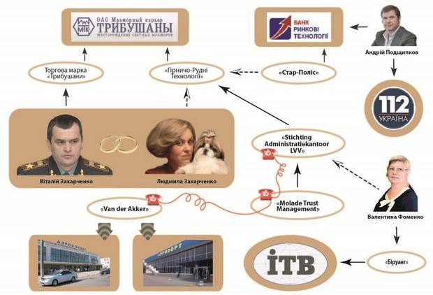 Медіаменеджер Захарченка Зубрицький повертається, або Війна за 112 канал 01