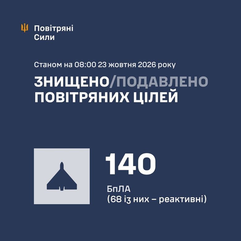 Атака шахидов 23 октября: как отработала ПВО?