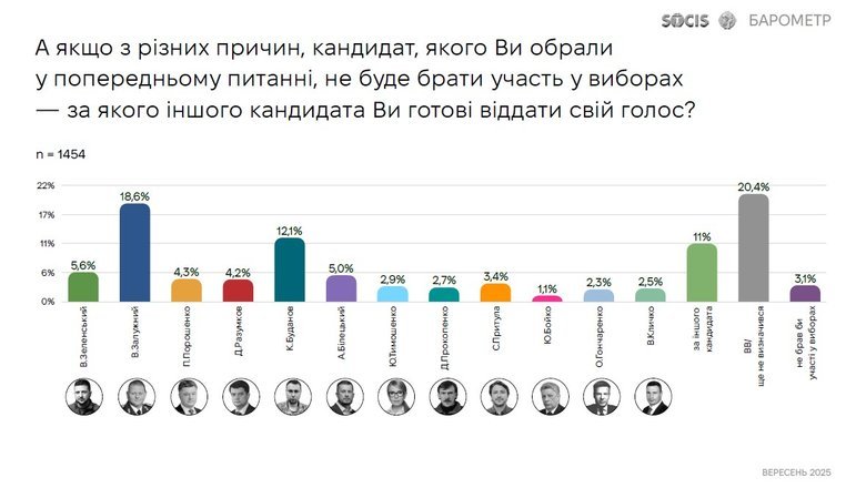 опитування