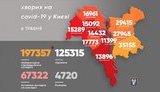 За сутки из-за COVID-19 в Киеве умерли 23 человека, выздоровели - 704, выявили 622 новых случая, - Кличко. КАРТА