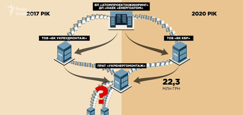 ЗМІ опублікували аудіозапис про зрив запуску сховища відпрацьованого ядерного палива: Гроші сп###жені 01