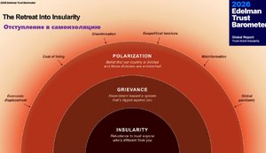 Состояние доверия в мире: каждый человек – тревожный остров, опутанный сетями.