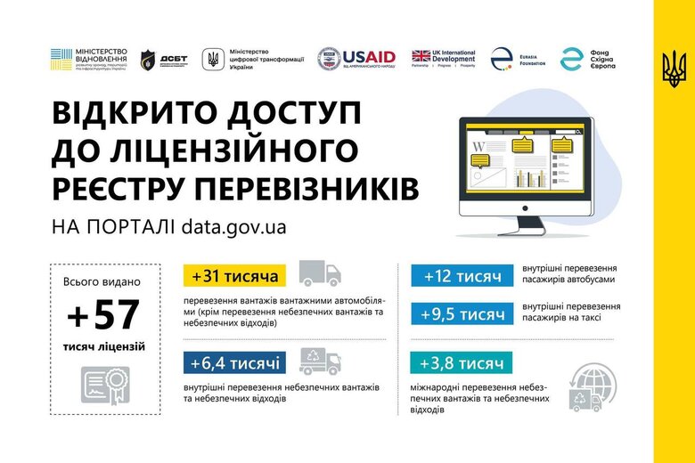 інформація про ліцензії перевізників