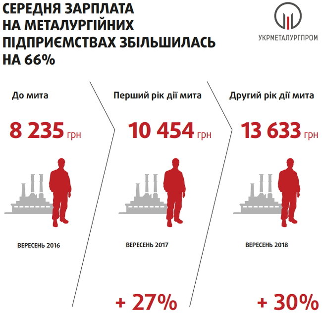 Що дало Україні мито на вивіз металобрухту 08