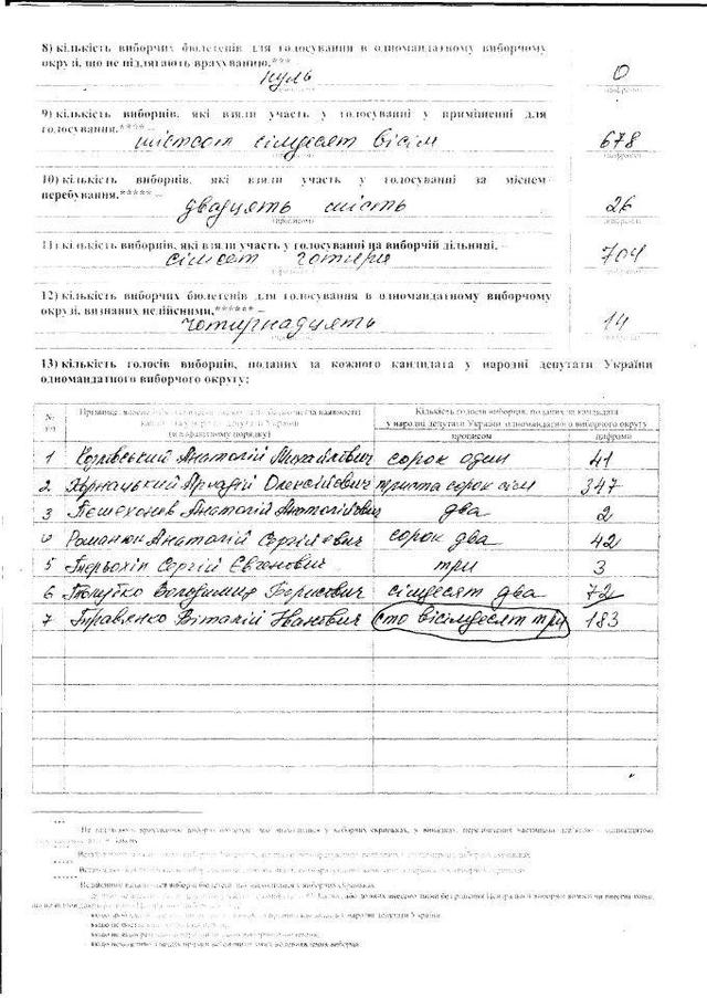 Цензор.НЕТ Изображение