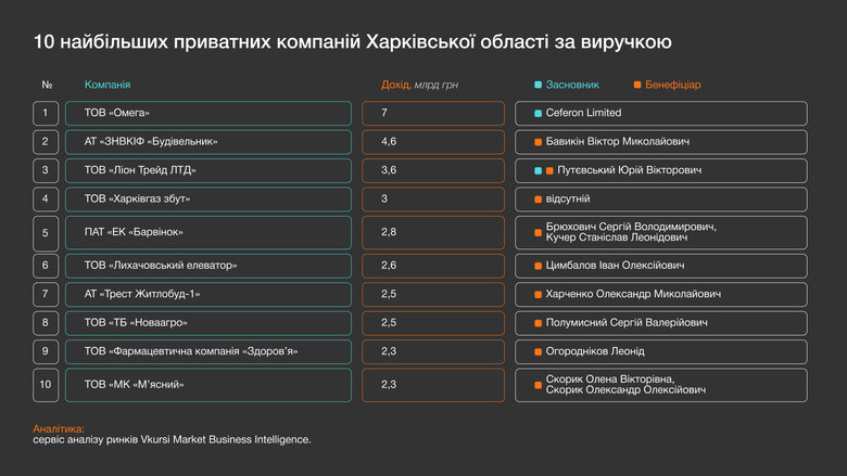Чи можливо відбудувати Харківщину з націоналізованих російських активів 03