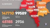 Kyiv reports 999 new coronavirus cases