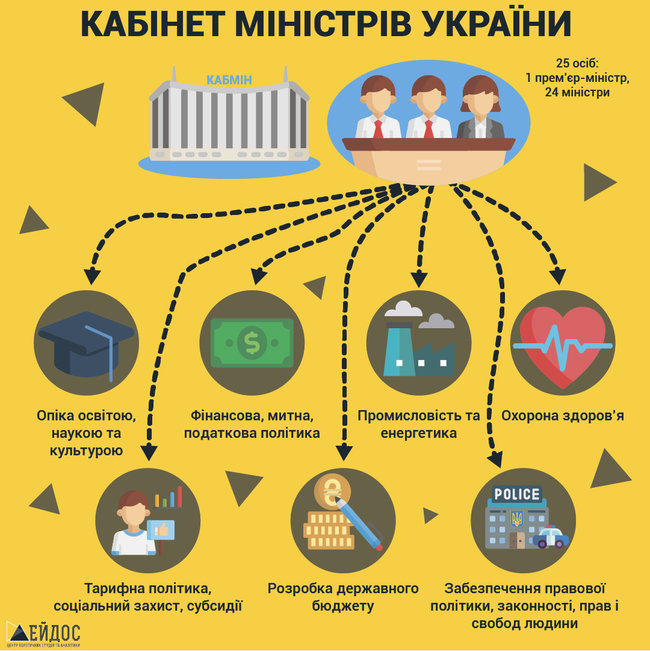 Цензор.НЕТ Изображение