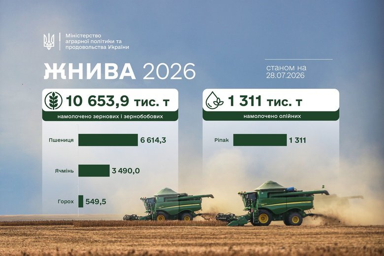 графік