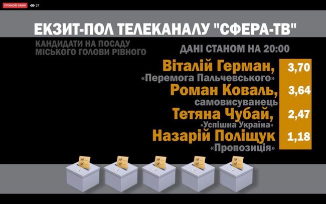 Цензор.НЕТ Изображение