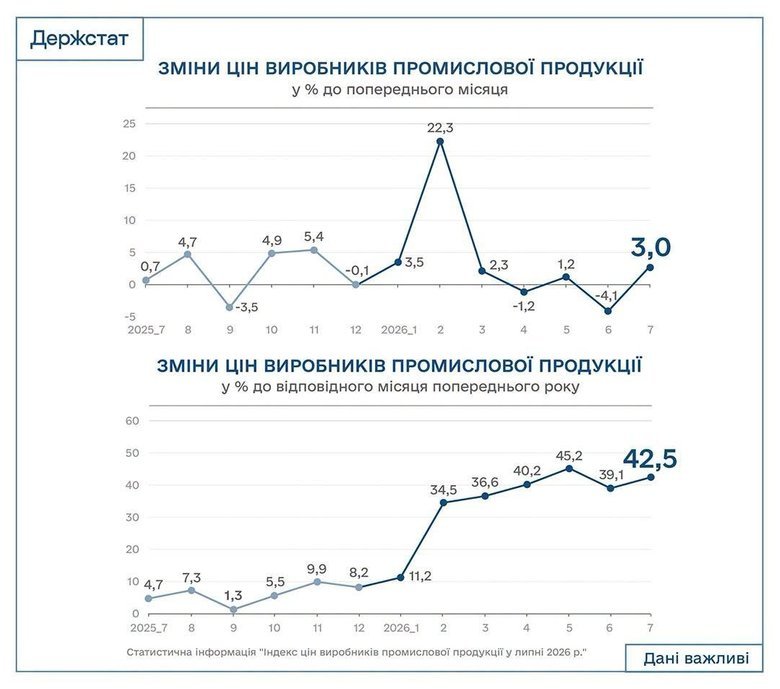 держстат