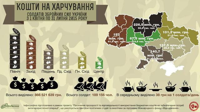 армия