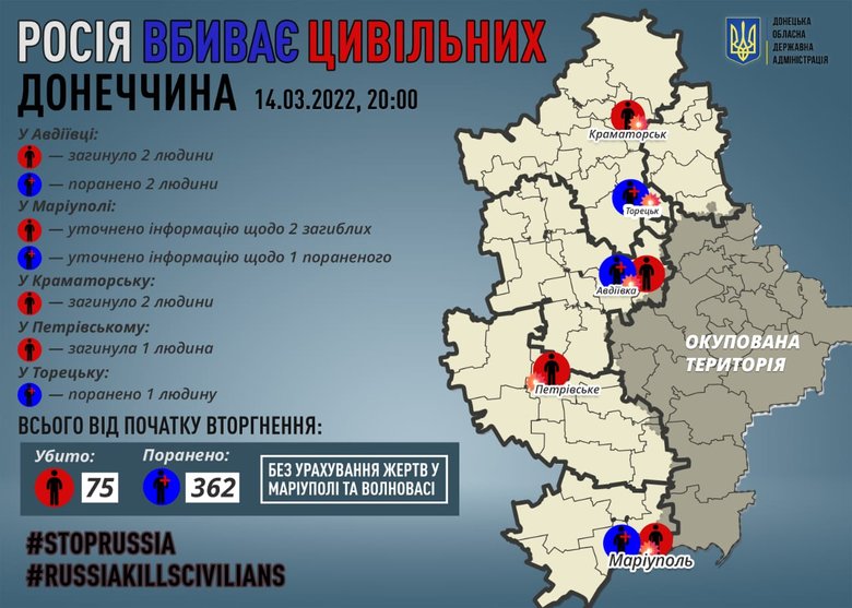 За добу росіяни вбили пятьох жителів Донеччини, - ОВА 01