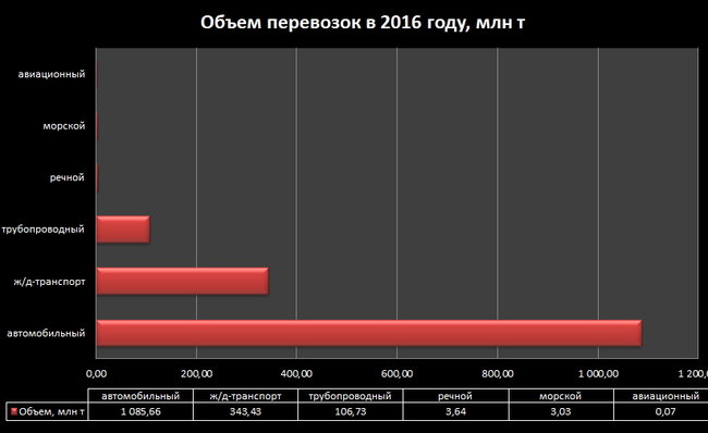 Кто в Украине транспортный монополист 02