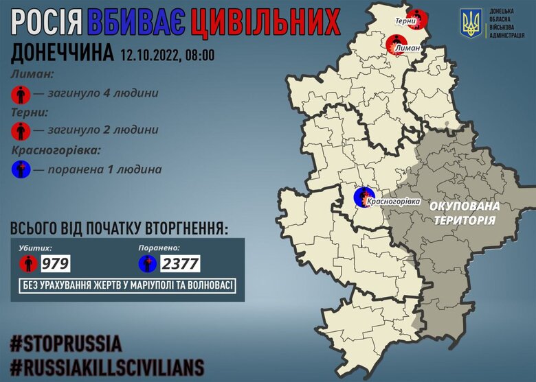 За добу росіяни вбили 6 мешканців Донеччини 01