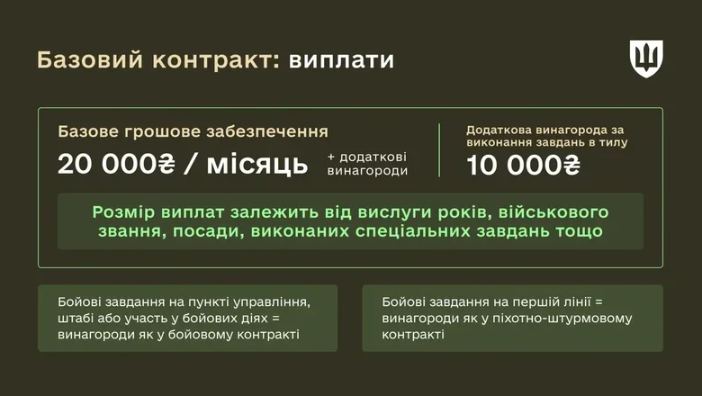 Контракт для небоевых должностей: подробности от Минобороны