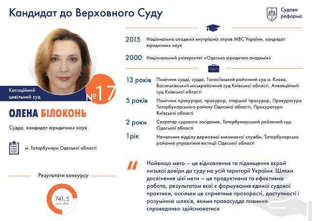 Профайли претендентів на посади суддів нового Верховного суду 01