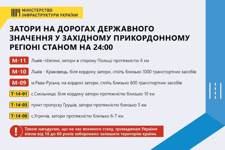 Затори біля західних кордонів України 01