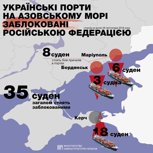 Россия заблокировала работу украинских портов в Азовском море, – Омелян 01