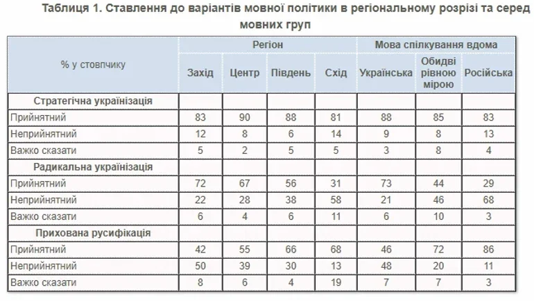 опрос о языке