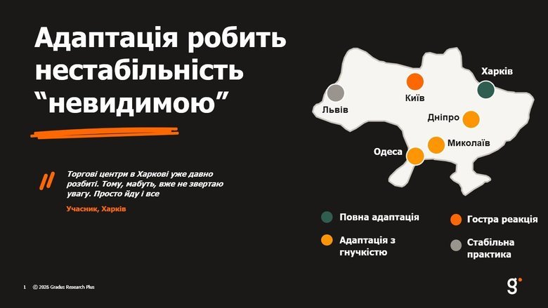 Як небезпека змінює купівельні звички в українських містах