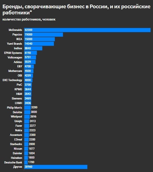Сто днів знищення економіки росії 34