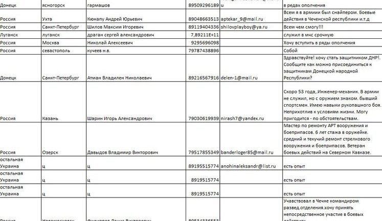 Myrotvorets unveils personal details of 4,500 mercenaries enlisted to fight in Ukraine, - MP Herashchenko