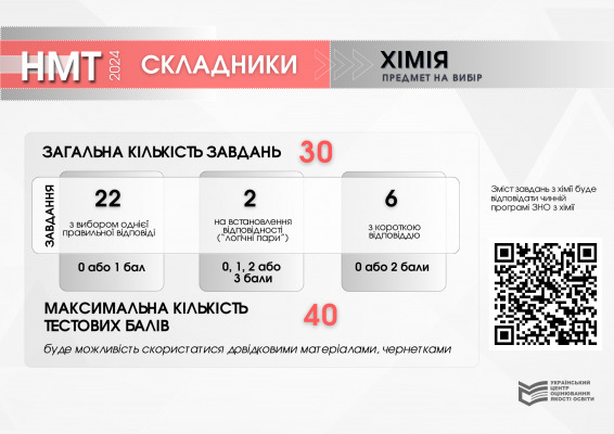 Структура та схеми нарахування балів Національного мультипредметного тесту