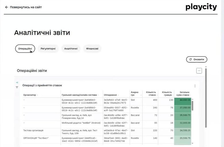 Запустили тестування системи онлайн-моніторингу: Держава вперше фіксуватиме дані про ринок азартних ігор у реальному часі