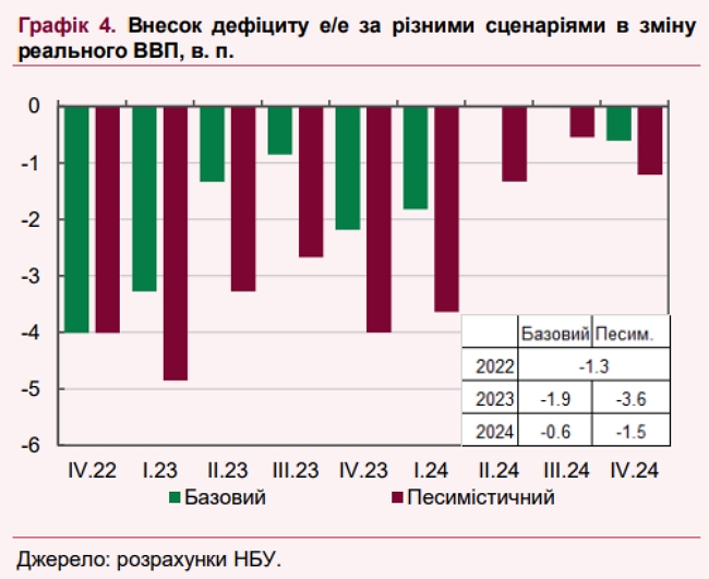 Дефіцит електроенергії, падіння виробництва та зростання інфляції. Як обстріли енергосистеми вплинуть на економіку України 04