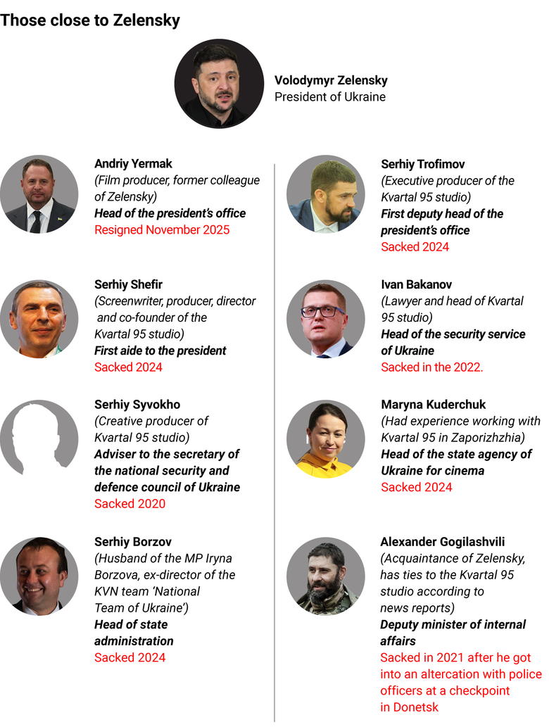 The Times пишет о назначении людей из Квартал-95 во власть Украины