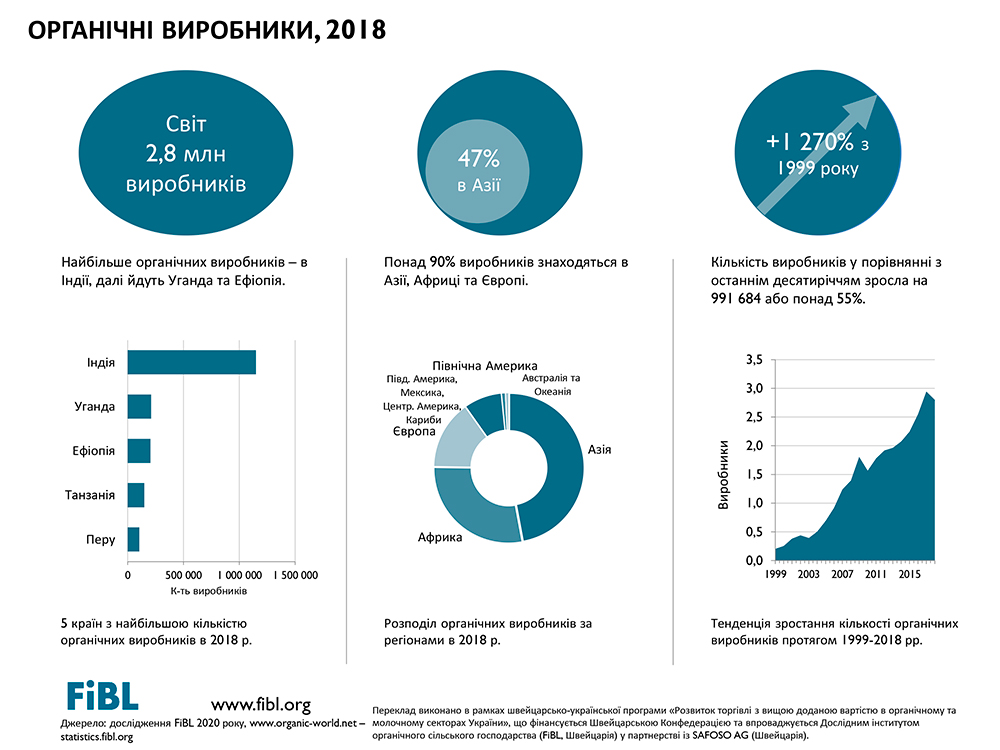 КП Молочна кухня, г. Харьков - офіційний сайт. Натуральне дитяче харчування.