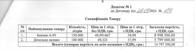 закупівлі пального поліцією охорони у Харкові qxdiquiquitzrz