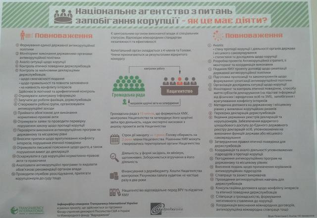 по коррупции нацагенство противодействию