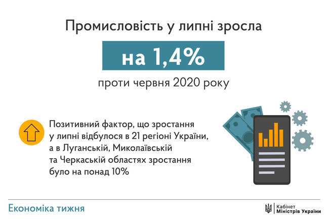 Середня зарплата через 2 роки буде 15 тис. грн, - Шмигаль 03