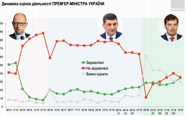 Цензор.НЕТ Изображение