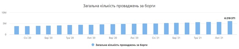 Украинцы задолжали за коммуналку более 64 млрд грн, - Opendatabot 03